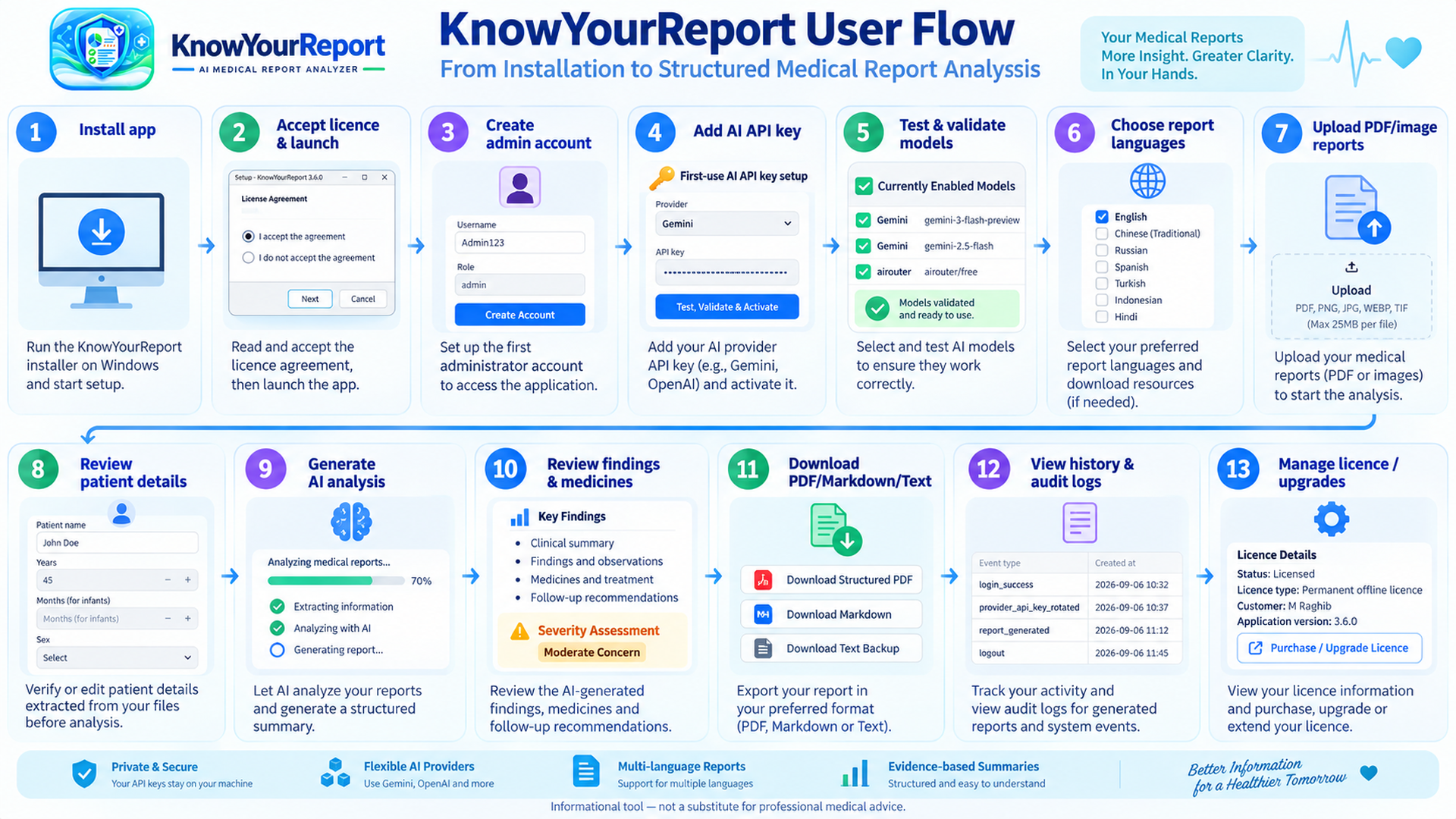 KnowYourReport complete user flow